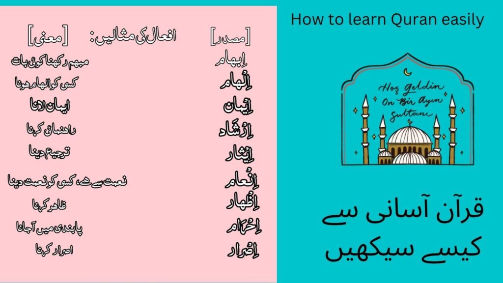 How to Learn Quran easily.قرآن آسانی سے کیسے سیکھیں