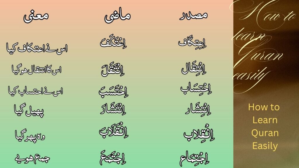 How to Learn Quran easily 