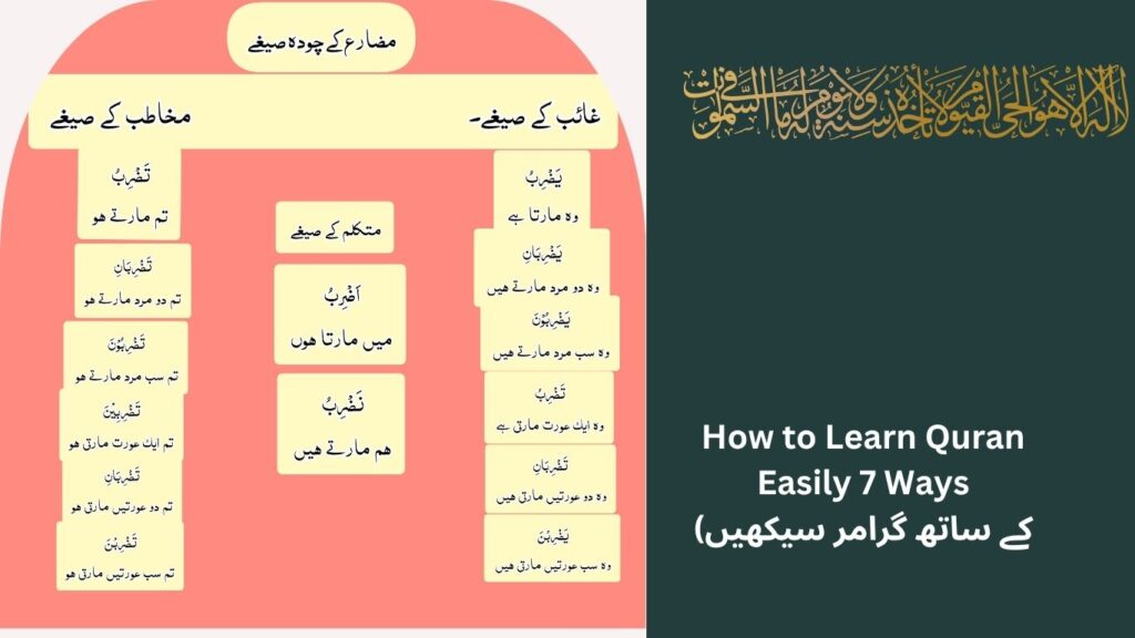 قرآن سیکھنے کے 7 آسان طریقے (how to learn Quran easily 7 ways)