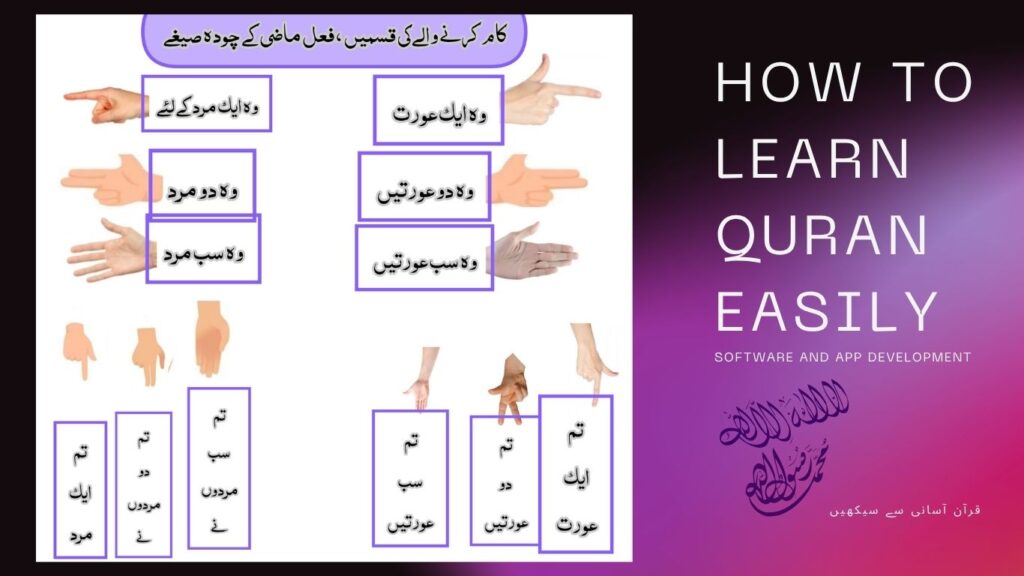 How to Learn Quran Easily