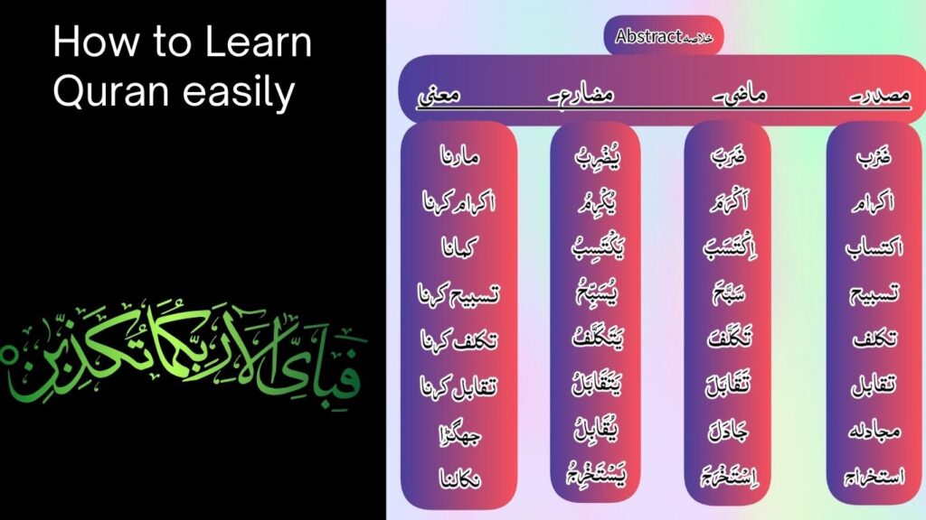 How to Learn Quran Easily