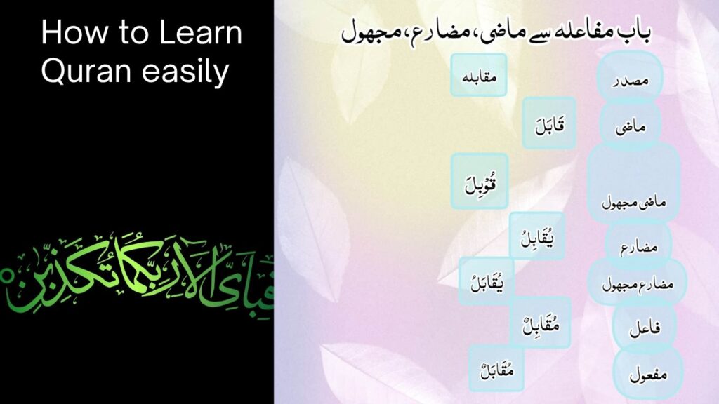 How to Learn Quran Easily