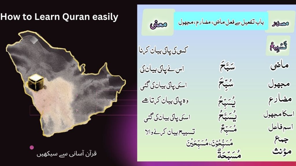 How to Learn Quran Easily