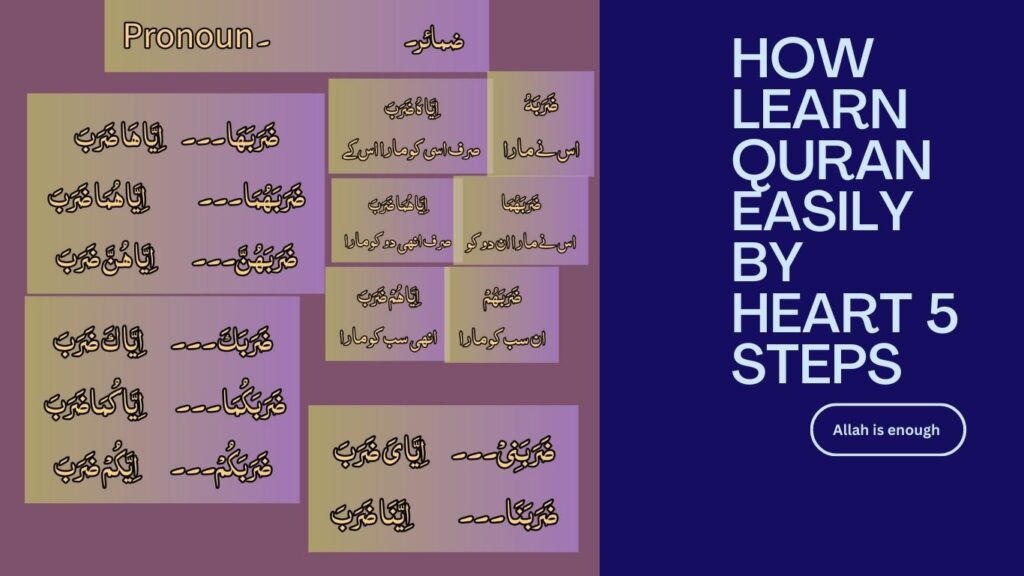 How Learn Quran Easily by heart 5 steps 