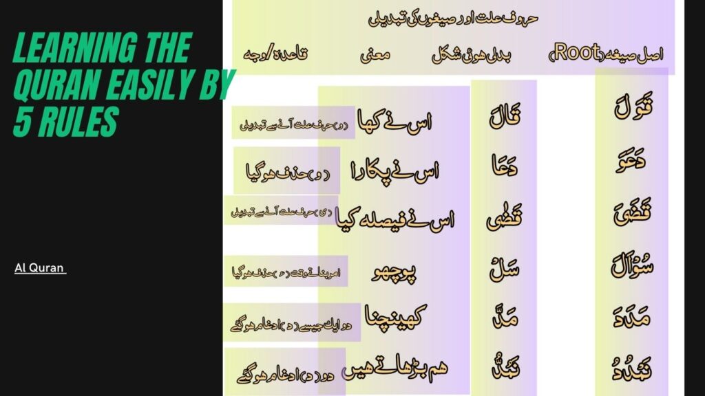 Learn the Quran Easily by 5 rules